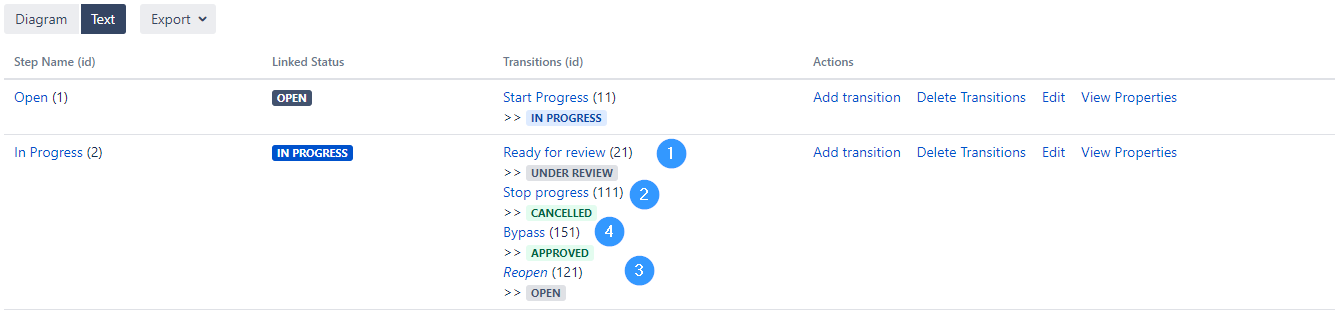 Example of transition order for a status in Jira